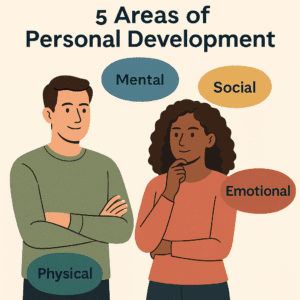 areas of personal development